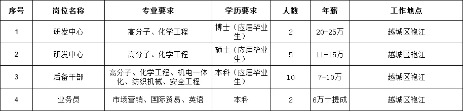 上海热风面试技巧_上海面试题_热风面试需要准备什么