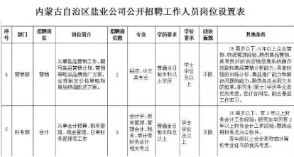 上海热风面试技巧_热风面试需要准备什么_上海面试题