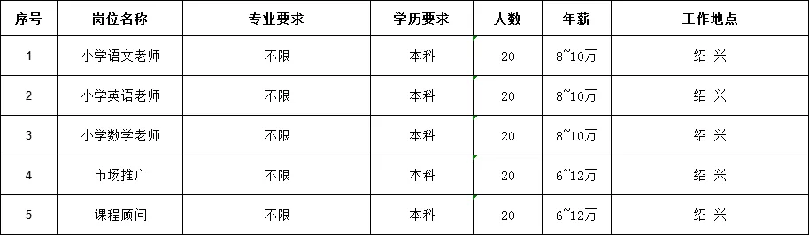 上海热风面试技巧_上海面试题_热风面试需要准备什么