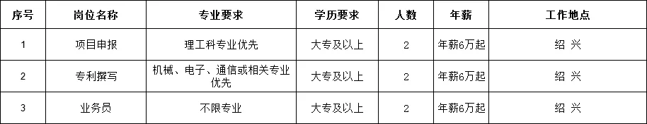 上海面试题_热风面试需要准备什么_上海热风面试技巧