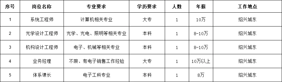 上海面试题_上海热风面试技巧_热风面试需要准备什么