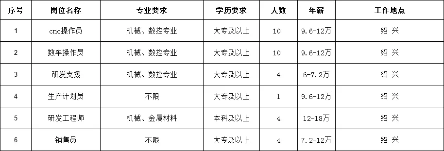 热风面试需要准备什么_上海面试题_上海热风面试技巧