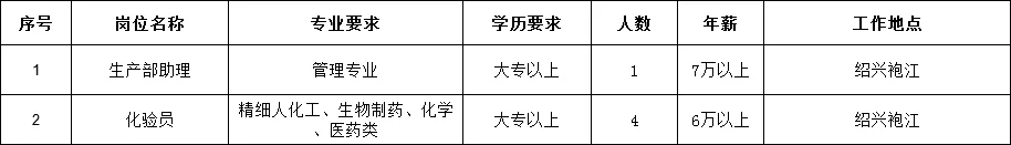 热风面试需要准备什么_上海面试题_上海热风面试技巧