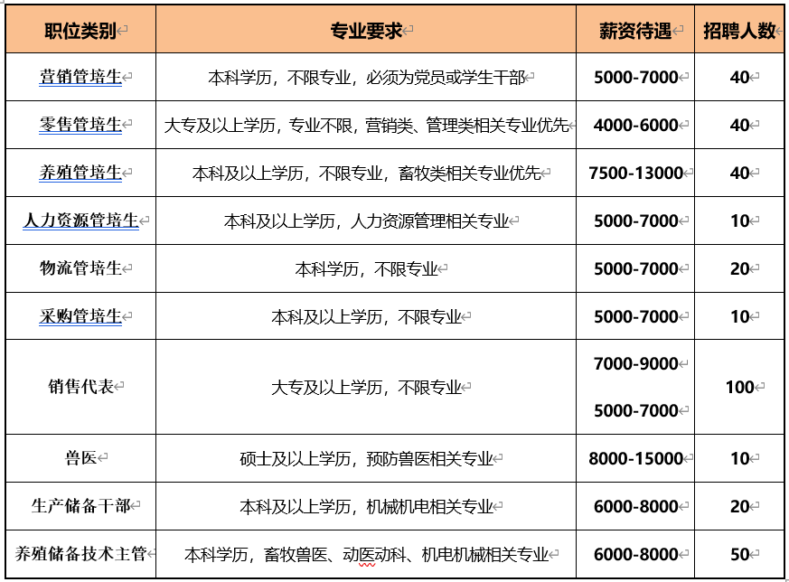 上海热风面试技巧_上海面试题_热风面试需要准备什么