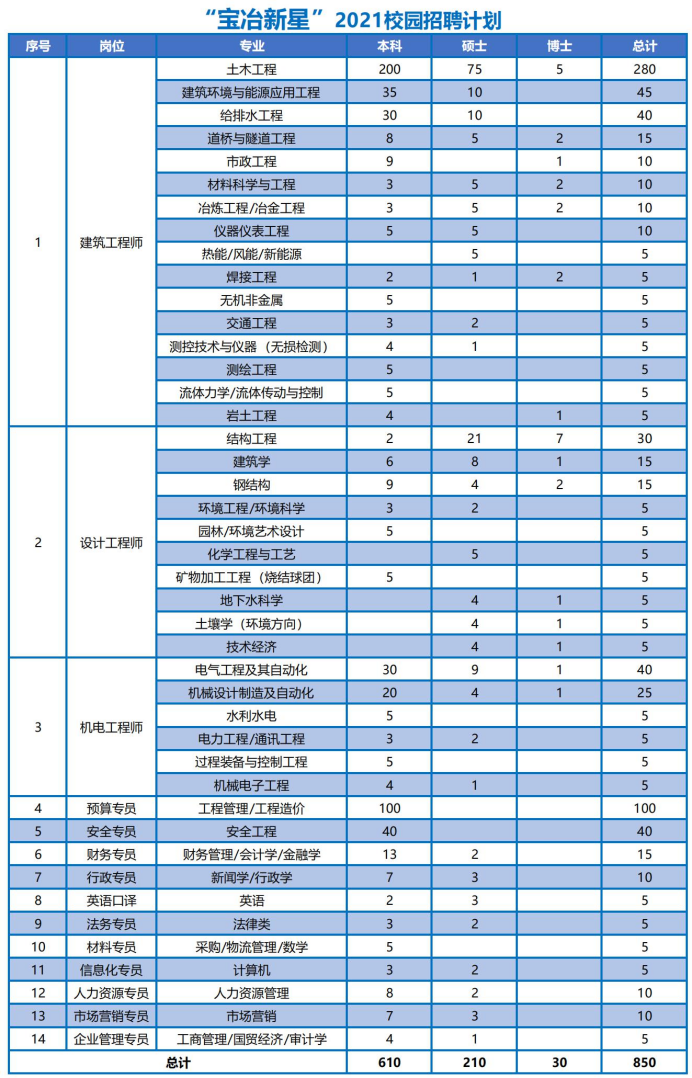 上海热风面试技巧_上海面试题_热风面试需要准备什么