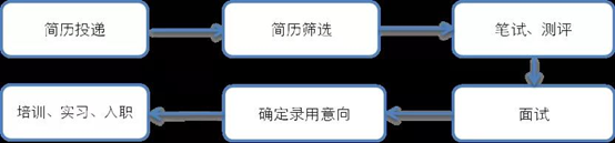 上海热风面试技巧_热风面试需要准备什么_上海面试题