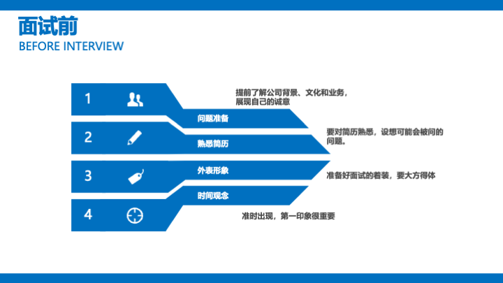 外企面试_外企hr 面试技巧_外企hr面试100问