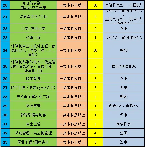 2016年常州经开区员额制教师招聘简章