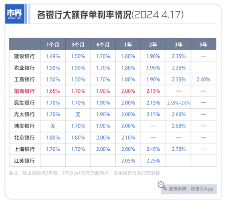 银行大额存单骗局_大额存单诈骗_骗局大额银行存单是真的吗