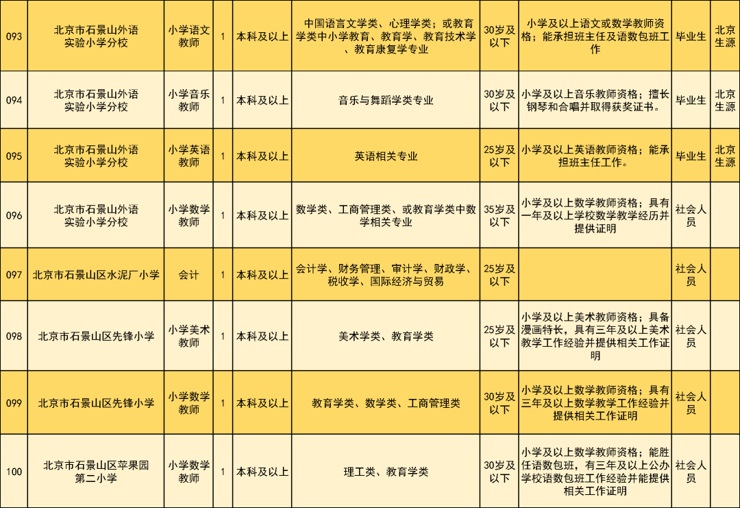 5家单位面向石景山招聘——