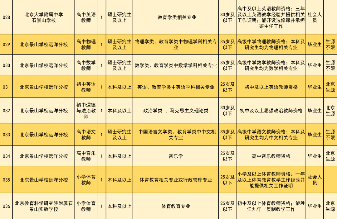 招聘网boss直聘_招聘_北京人才网招聘招聘