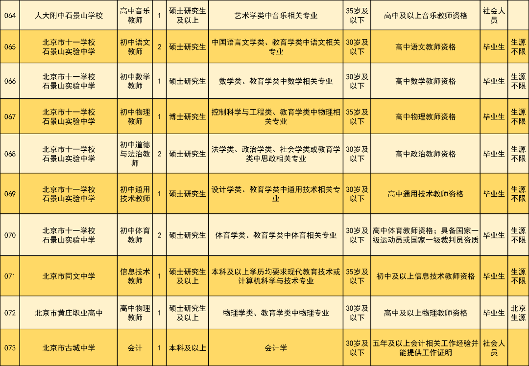 北京人才网招聘招聘_招聘网boss直聘_招聘