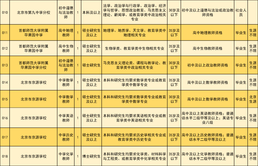 招聘_北京人才网招聘招聘_招聘网boss直聘