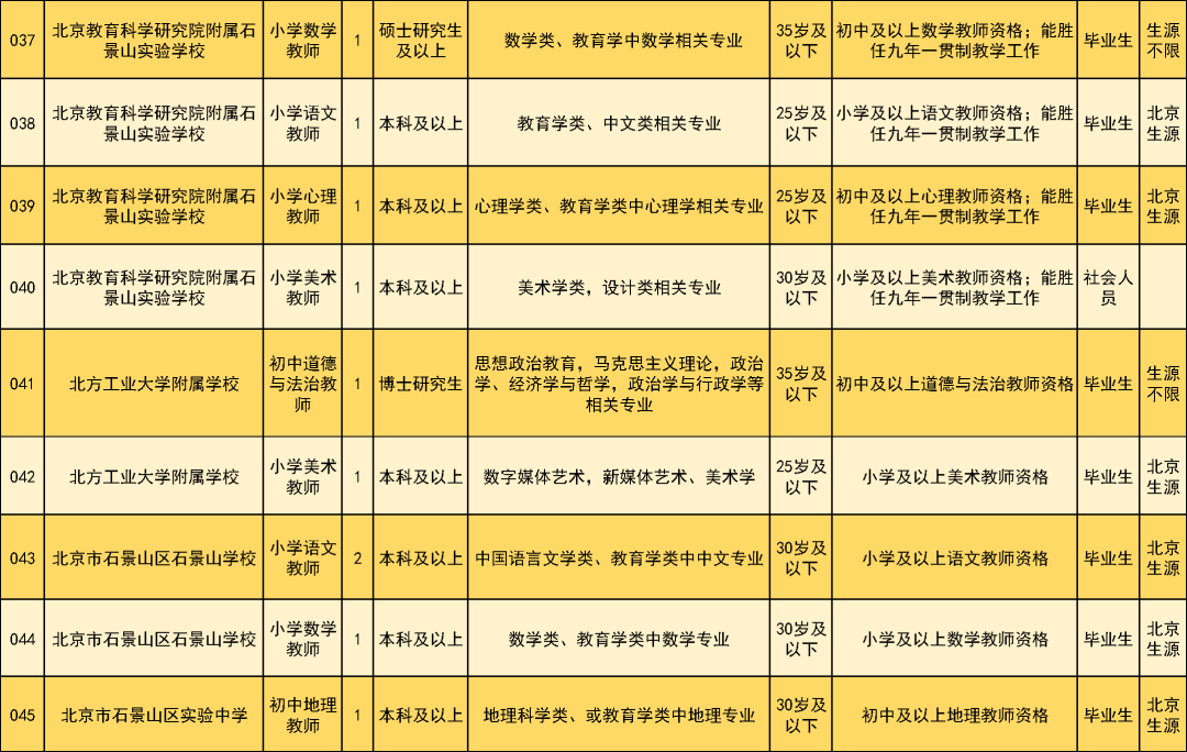 招聘_招聘网boss直聘_北京人才网招聘招聘