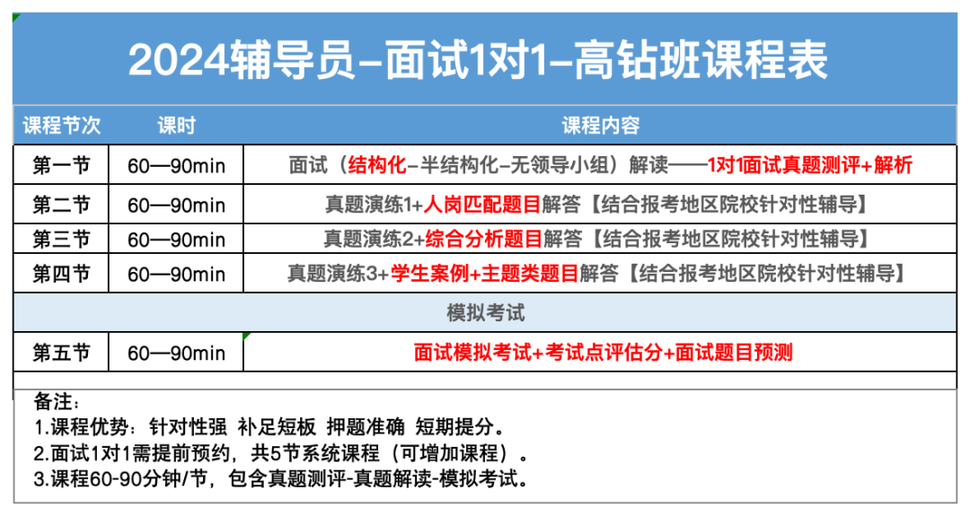 辅导员面试技巧_辅导员面试技巧有哪些_辅导员面试技巧和话术