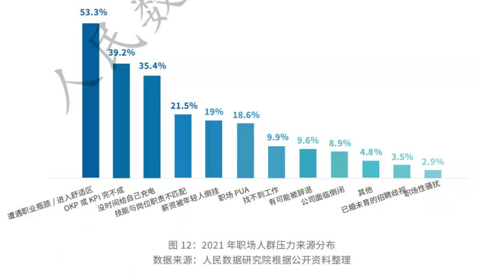 职场亚健康培训班开场白_职场亚健康讲座_职场亚健康