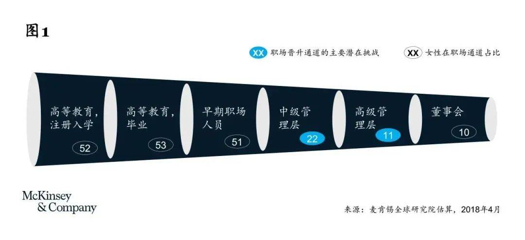 中国职场性别歧视调查_职场性别歧视调查报告_职场性别歧视调查问卷