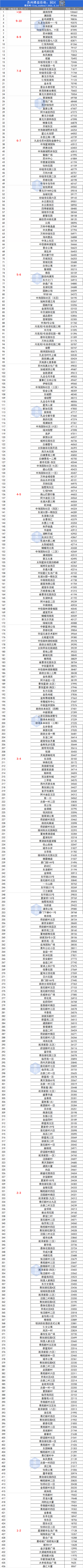 苏州二手房屋信息_苏州二手房信息发布_苏州二手房信息