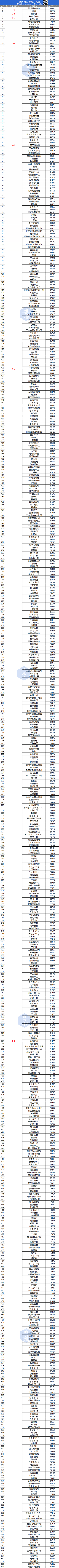 苏州二手房屋信息_苏州二手房信息发布_苏州二手房信息
