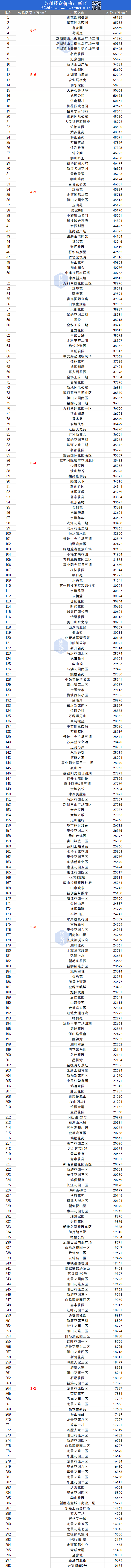 苏州二手房信息_苏州二手房信息发布_苏州二手房屋信息
