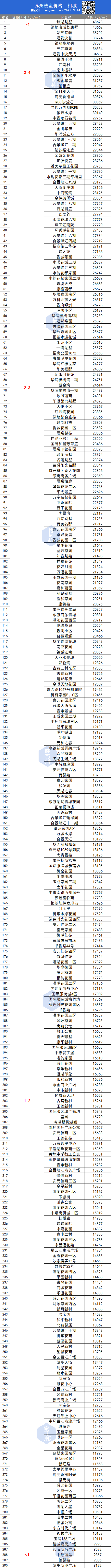 苏州二手房屋信息_苏州二手房信息_苏州二手房信息发布