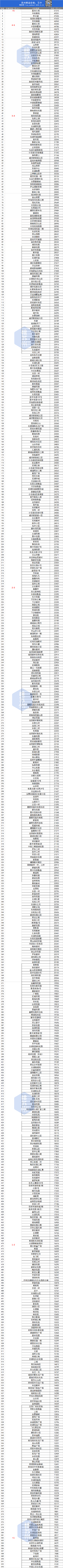 苏州二手房屋信息_苏州二手房信息发布_苏州二手房信息