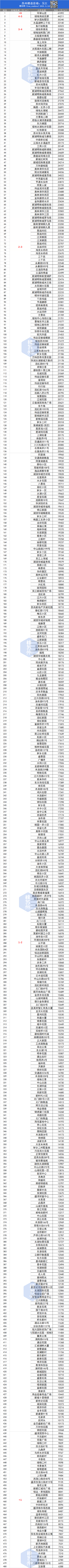 苏州二手房信息发布_苏州二手房信息_苏州二手房屋信息