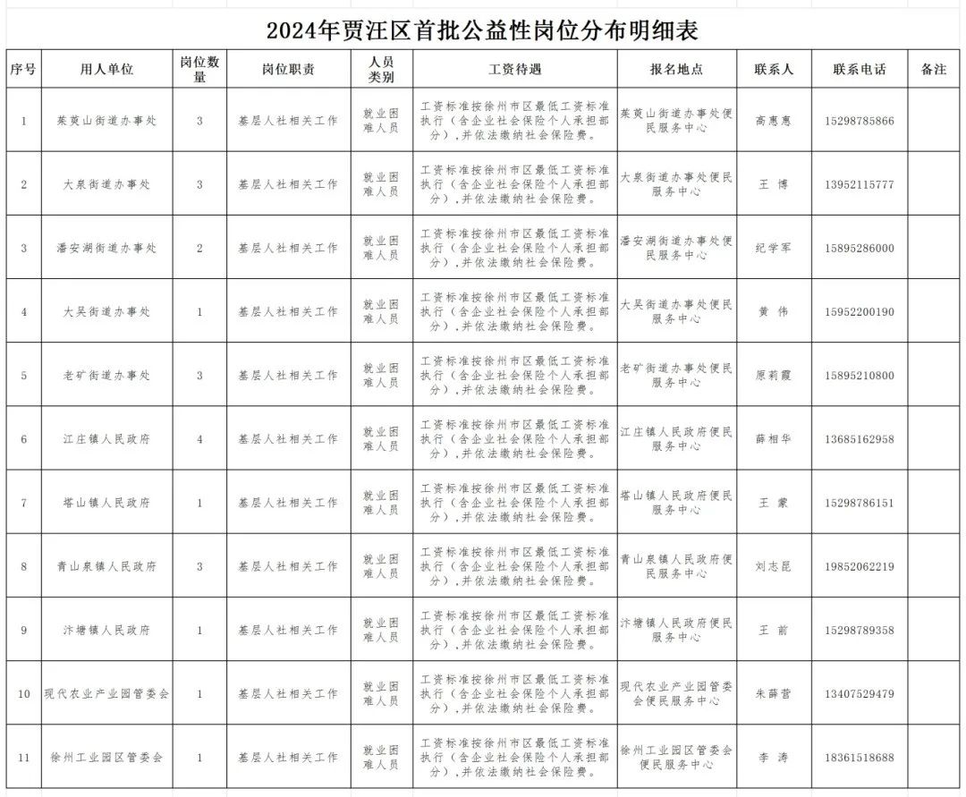 北京人才网招聘招聘_营口人才网招聘招聘_招聘