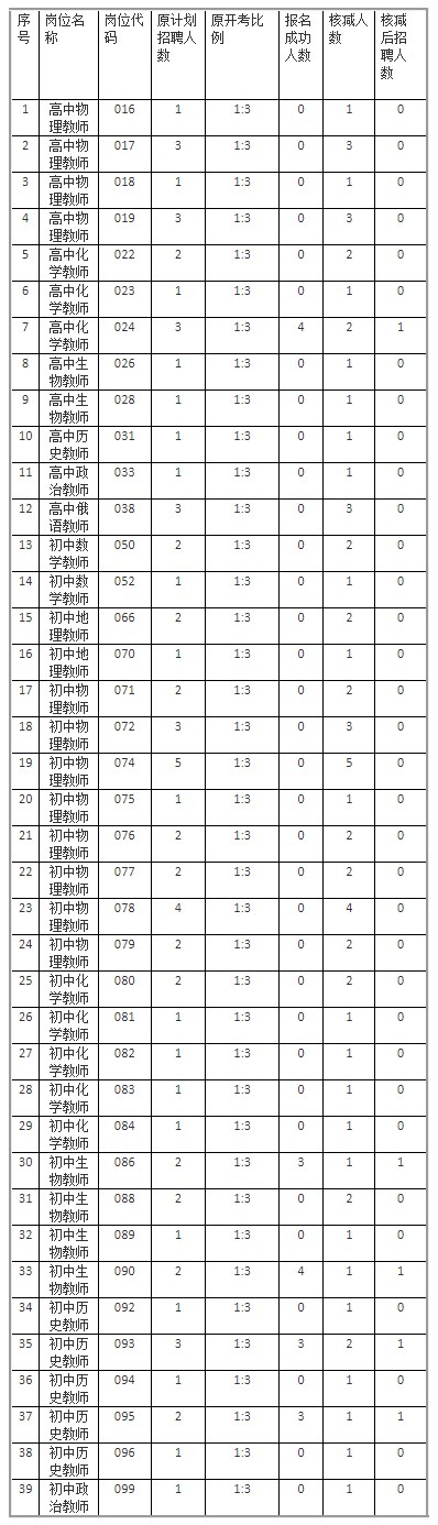 北京人才网招聘招聘_营口人才网招聘招聘_招聘