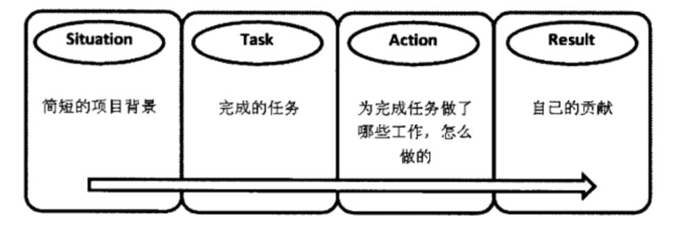 简历空白面试模板图片大全_面试简历模板空白图片_简历空白怎么面试