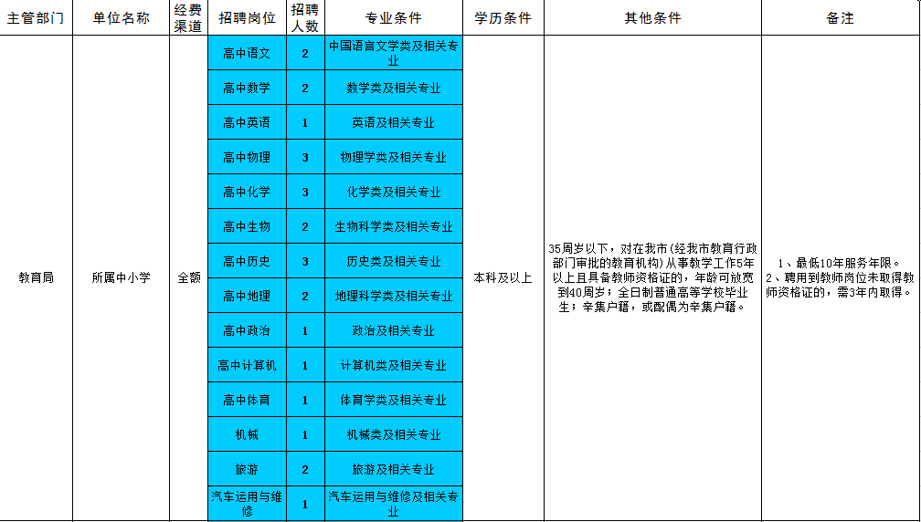 安徽口腔专科_安徽医科大学附属口腔医院招聘_