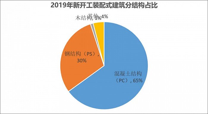 钢结构办公楼视频_高层钢结构办公楼特点_山东钢结构办公楼