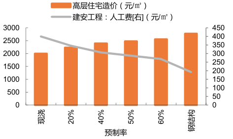 山东钢结构办公楼_钢结构办公楼视频_高层钢结构办公楼特点
