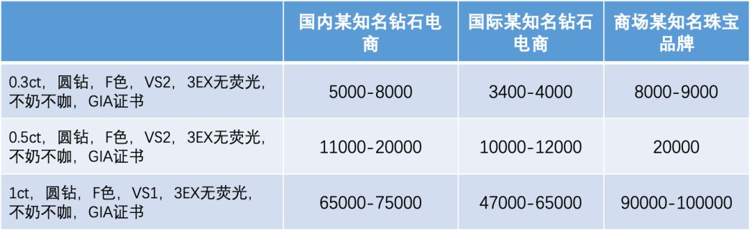 骗局原价钻戒回收犯法吗_钻戒原价回收真的假的_钻戒原价回收骗局