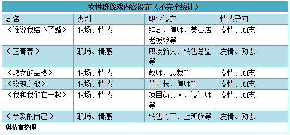 职场励志电视剧排行榜前十名_职场励志电视剧大全_励志电视剧 职场