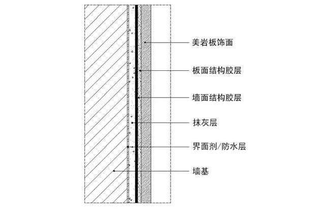 室内装修材料与施工工艺_装修室内工艺施工材料包括哪些_室内装修材料与施工工艺表格