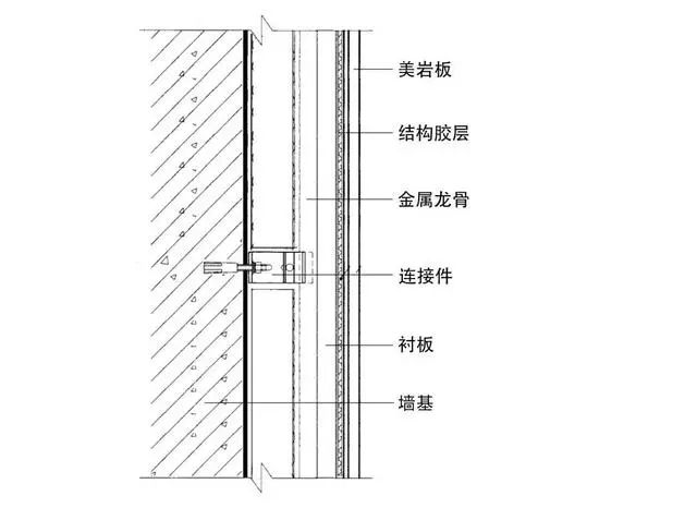 室内装修材料与施工工艺_装修室内工艺施工材料包括哪些_室内装修材料与施工工艺表格