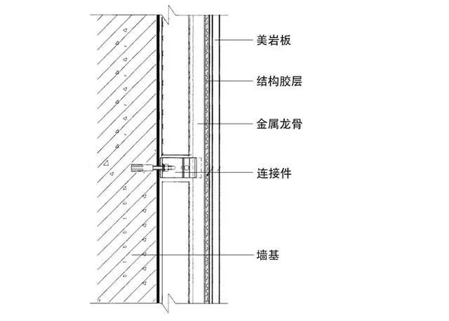 室内装修材料与施工工艺_装修室内工艺施工材料包括哪些_室内装修材料与施工工艺表格