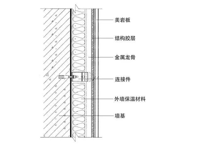 室内装修材料与施工工艺表格_装修室内工艺施工材料包括哪些_室内装修材料与施工工艺