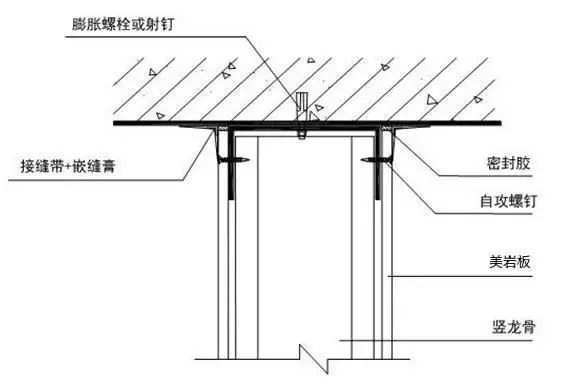 室内装修材料与施工工艺表格_装修室内工艺施工材料包括哪些_室内装修材料与施工工艺