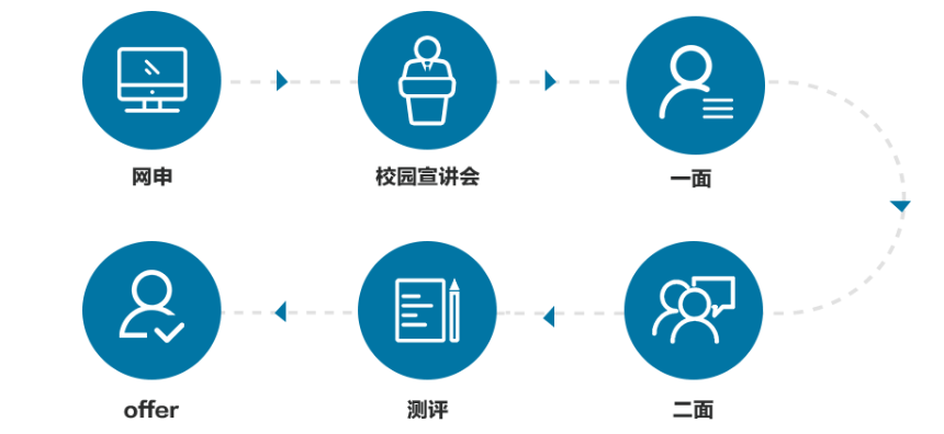 海康威视销售面试技巧和注意事项_海康威视公司销售岗怎么样_海康威视销售面经