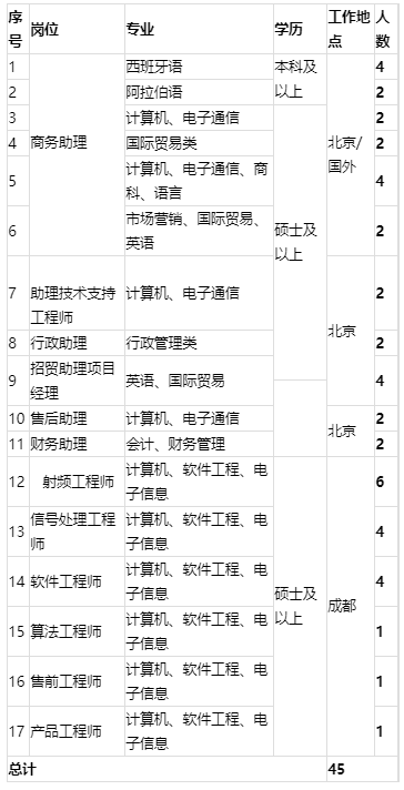 海康威视销售面试技巧和注意事项_海康威视销售面经_海康威视公司销售岗怎么样