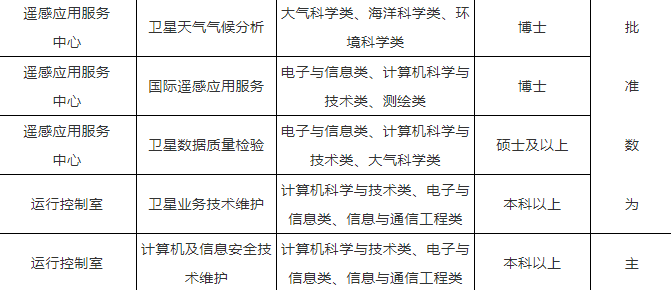 海康威视销售面试技巧和注意事项_海康威视销售面经_海康威视公司销售岗怎么样