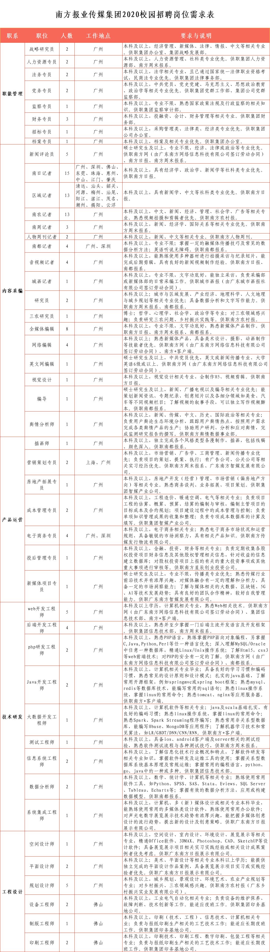 海康威视销售面经_海康威视销售面试技巧和注意事项_海康威视公司销售岗怎么样