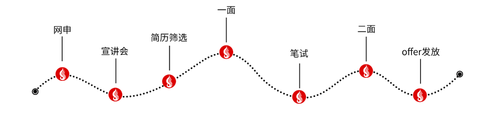 海康威视销售面经_海康威视销售面试技巧和注意事项_海康威视公司销售岗怎么样