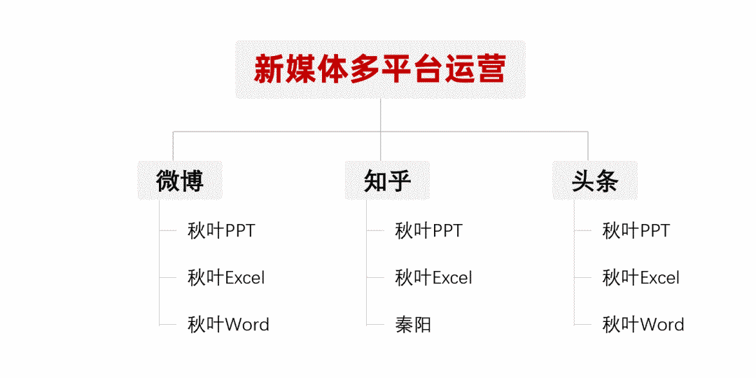 职场之神 百度网盘_职场电子书下载_职场人百度网盘