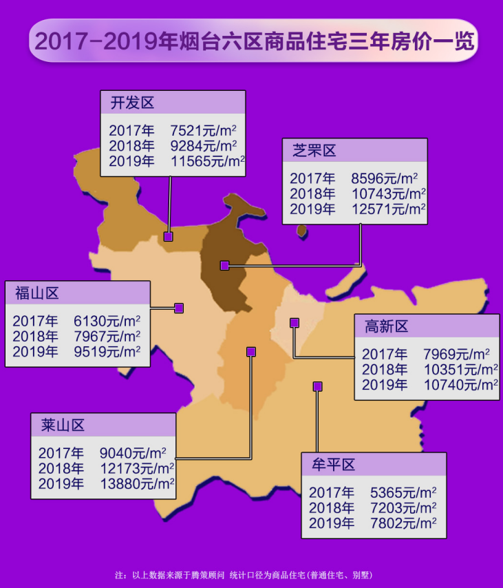 东莞房产信息公众网_东莞房产网公众信息网_东莞公众房产信息网官网
