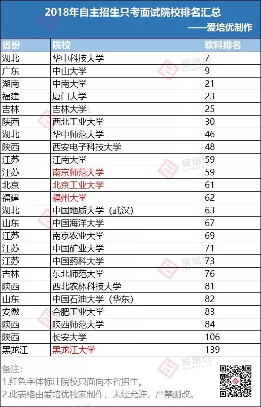 中南大学面试时间_中南面试流程_中南大学自主招生面试技巧