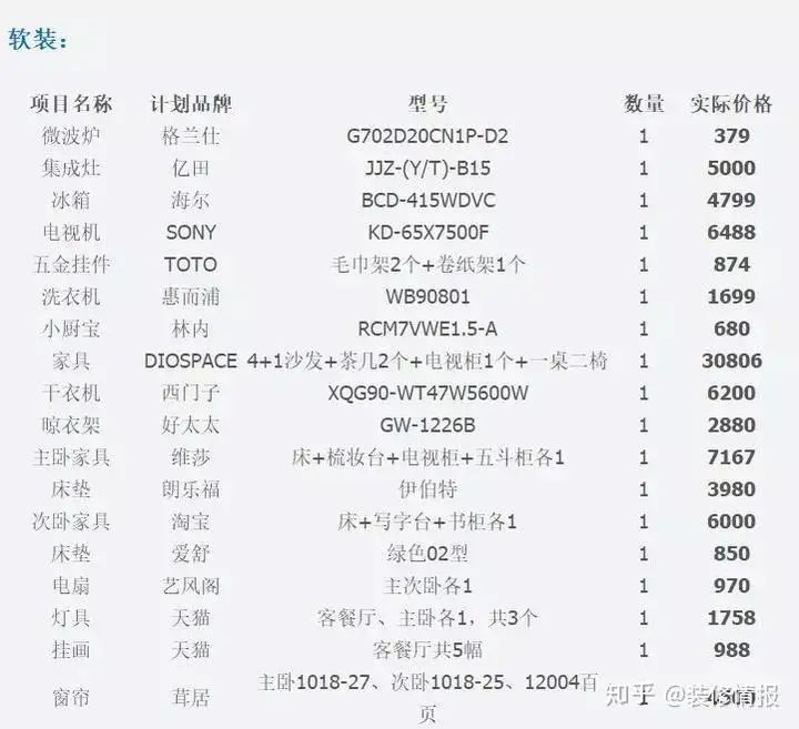 天花板装修材料_装修材料天花板效果图_天花板装修材料和步骤