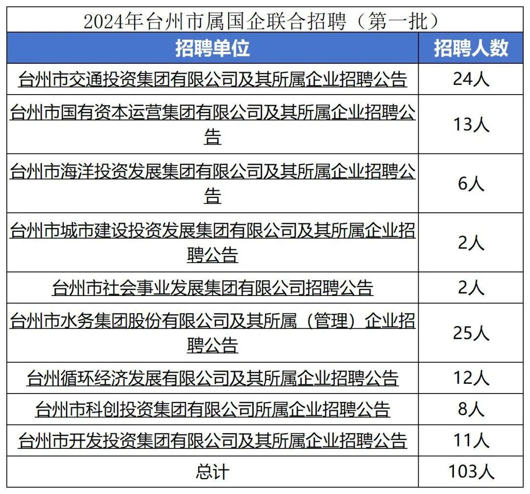 招聘_招聘发布_广饶招聘6月招聘司机